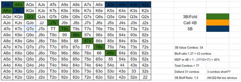 4bets|The Math of Facing 4.